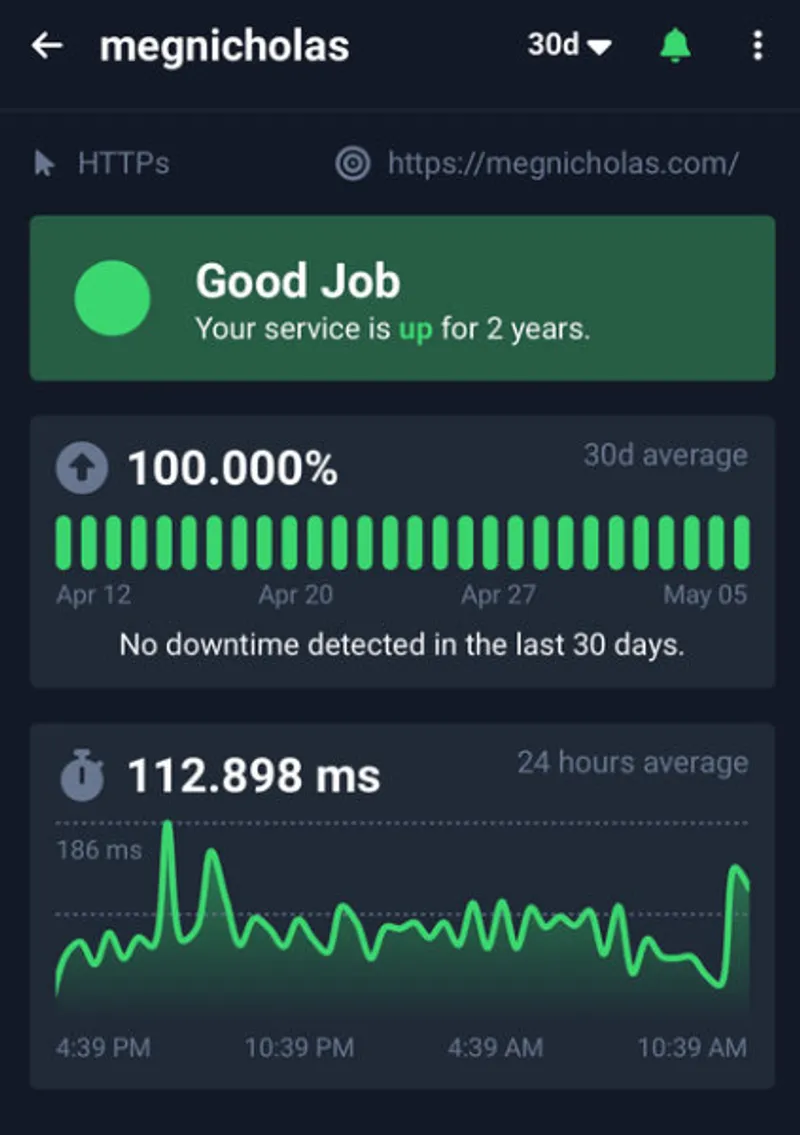 website uptime monitor and speed graph